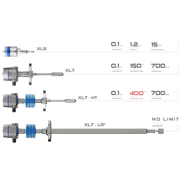 英國(guó)Hydramotion粘度處理器VP750