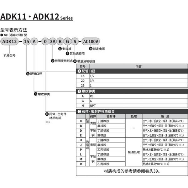 CKD喜開(kāi)理先導(dǎo)突跳式2通電磁閥流體閥ADK12-15N-B3ABGS-AC100V