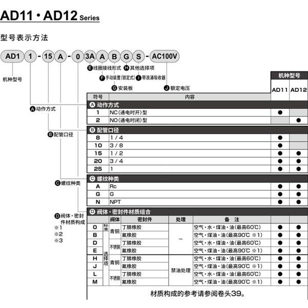 CKD喜開理先導突跳式2通電磁閥流體閥AD11-8A-B3A-AC100V