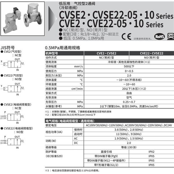CKD喜開理氣控式2通閥（冷卻液閥）CVSE22-20A-05-02C-1