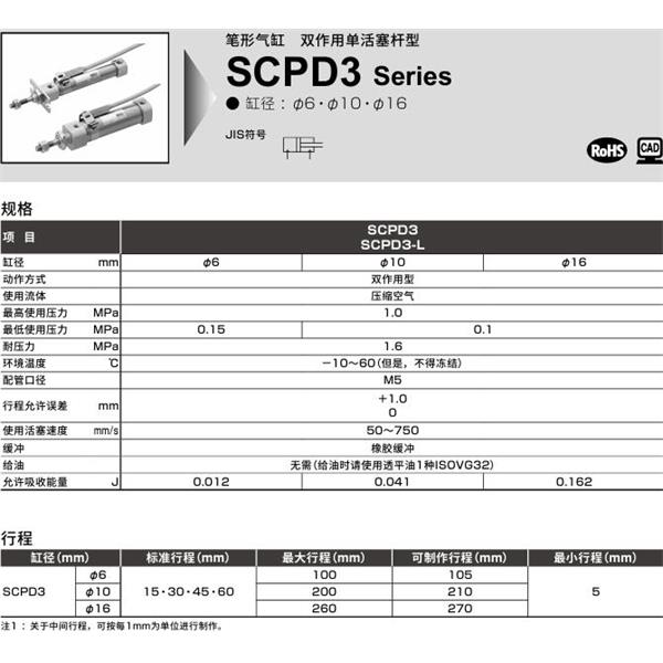 CKD喜開理筆形氣缸SCPD3-LS-6-15-0