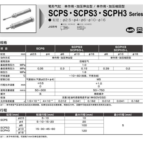 CKD喜開理筆形氣缸SCPS-00-2.5-10