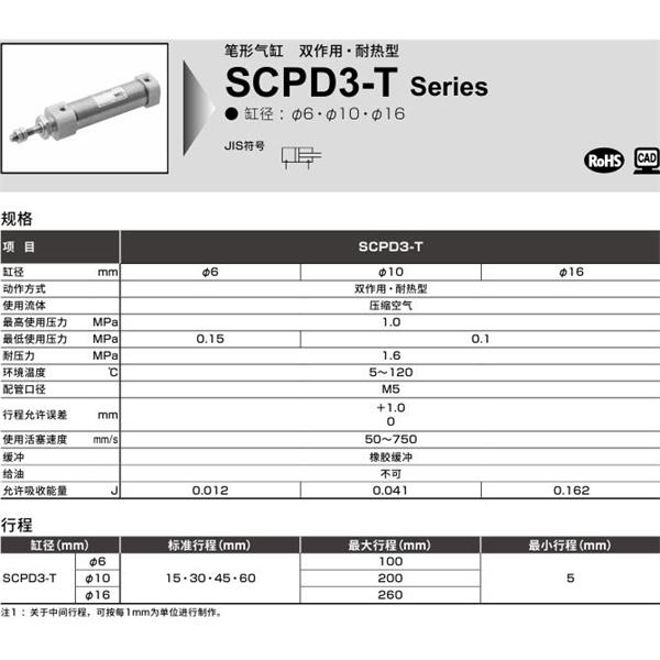 CKD喜開(kāi)理筆形氣缸SCPD3-T-LS-6-15