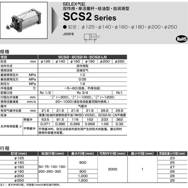 CKD喜開(kāi)理SELEX氣缸SCS2-N-TB-250B-50-JY