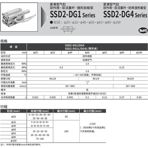 CKD喜開(kāi)理緊湊型氣缸SSD2-DG1L-63-10-T2YD-R-N-LB-I